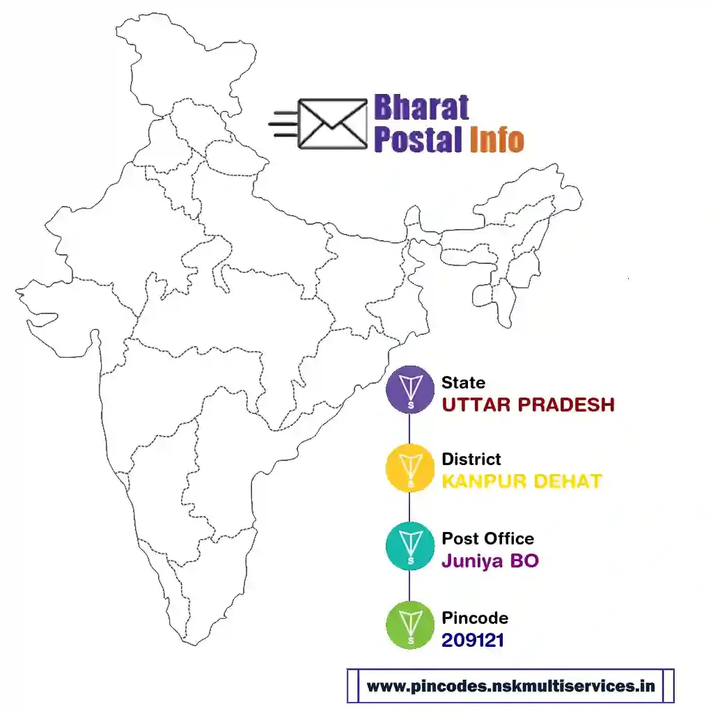 uttar pradesh-kanpur dehat-juniya bo-209121